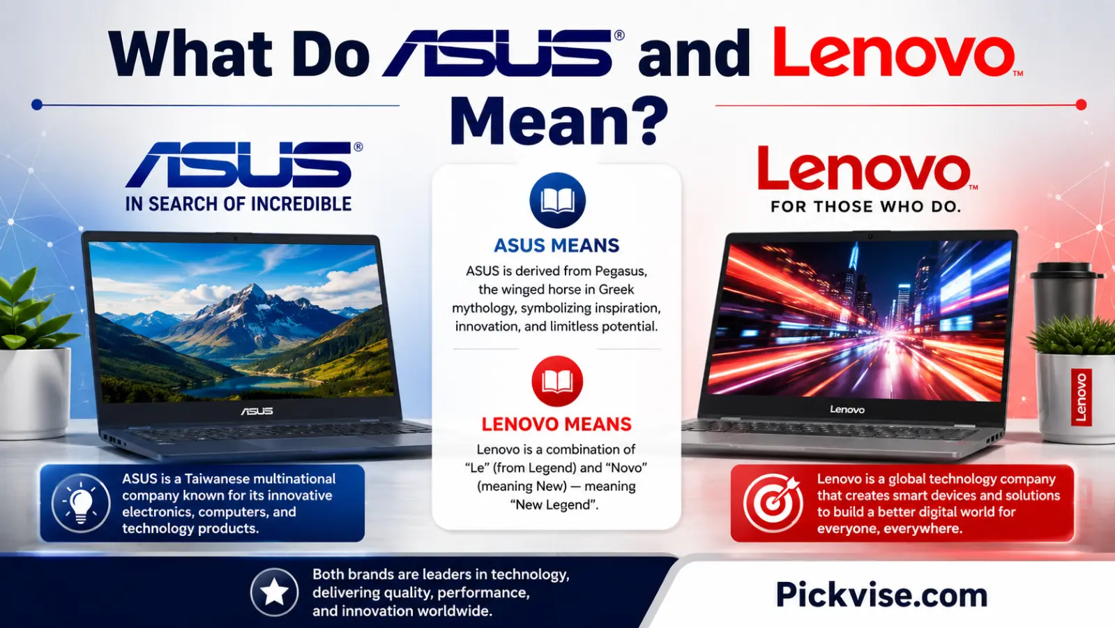What Do ASUS and Lenovo Mean?